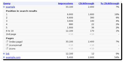 google webmaster tools data expanded